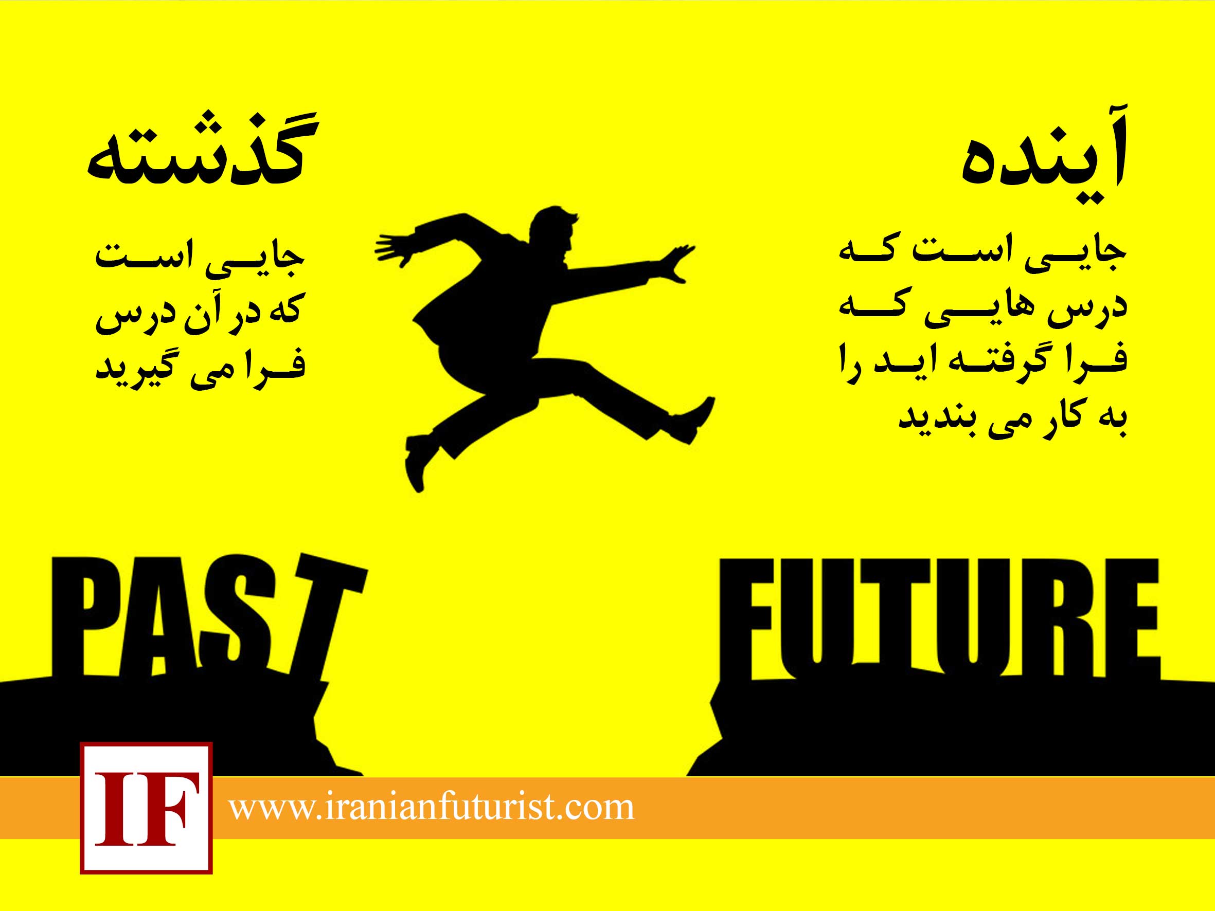 Past vs Future
