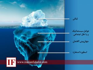 تحلیل لایهای علت ها تحلیل لایهای علت ها