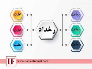 نمونهای از درخت رخداد