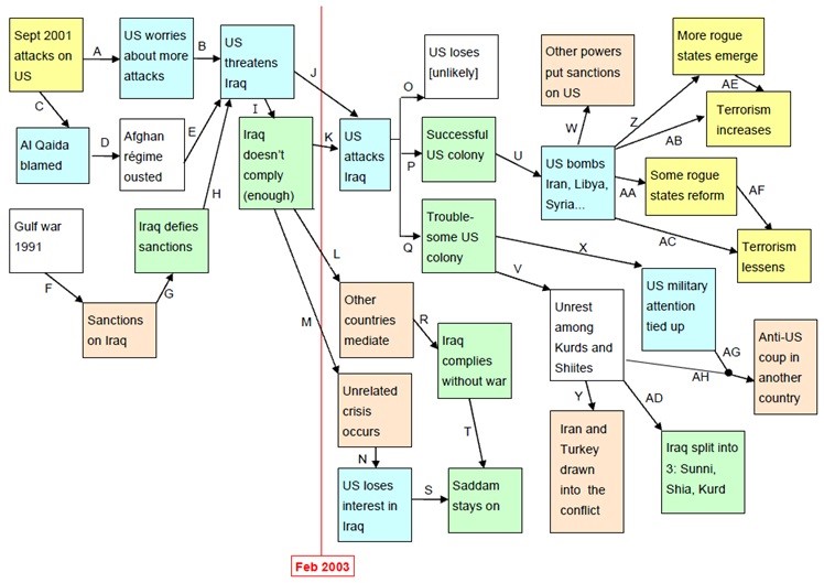 نگاشت شبکه سناریو