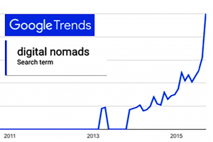 خانه به دوشان دیجیتالی