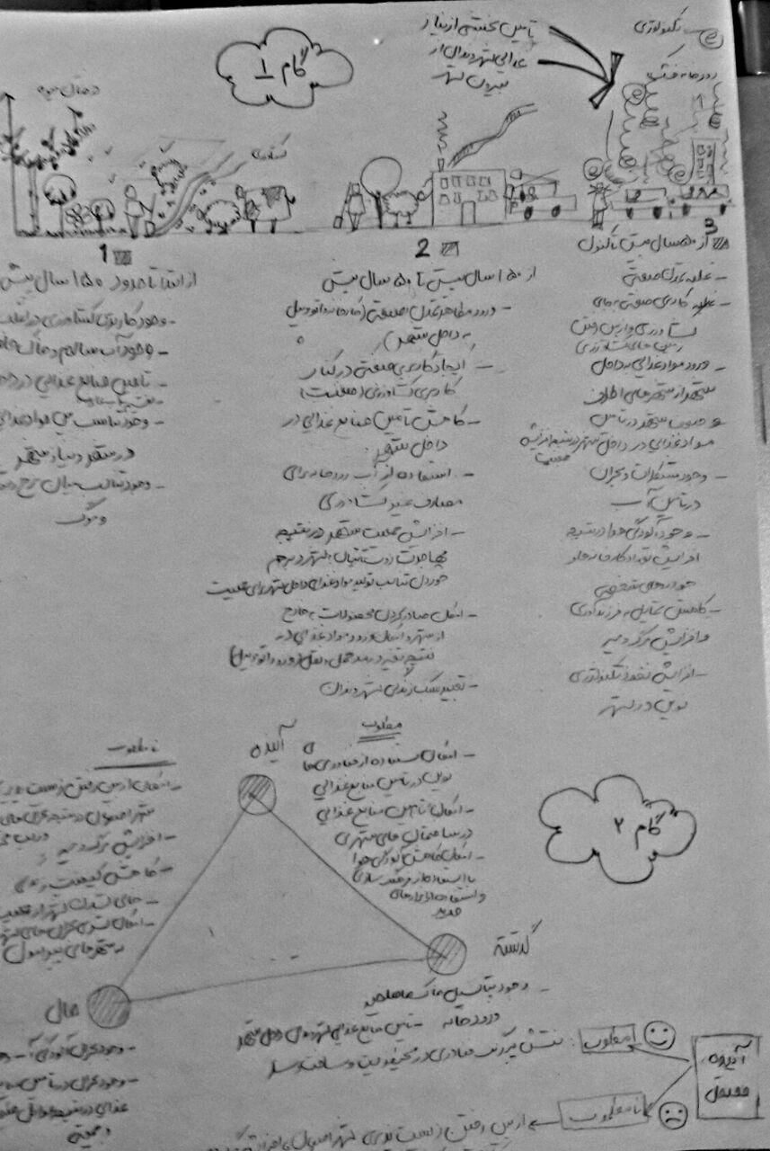 ترسیم مثلث آینده