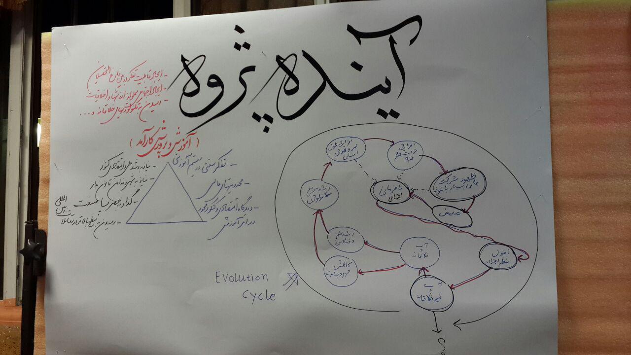 کارگاه آینده پژوهی