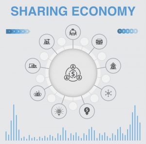 اقتصاد اشتراکی