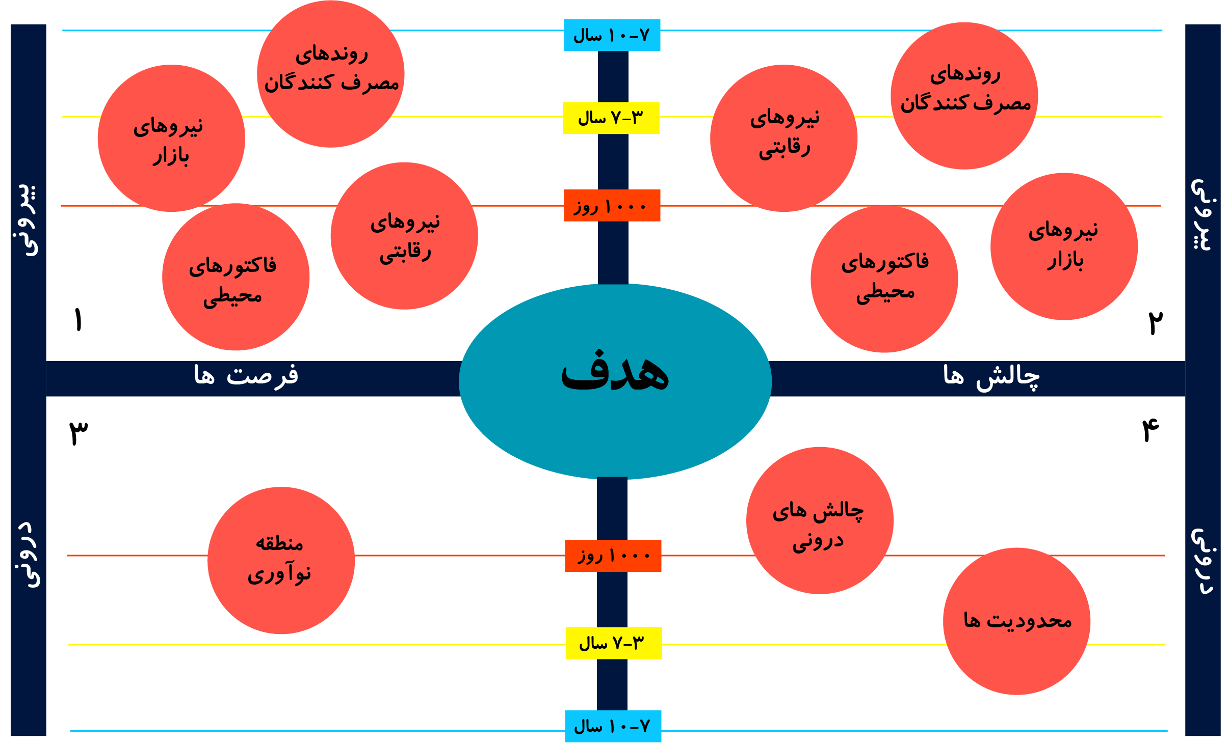 رادار استراتژیک