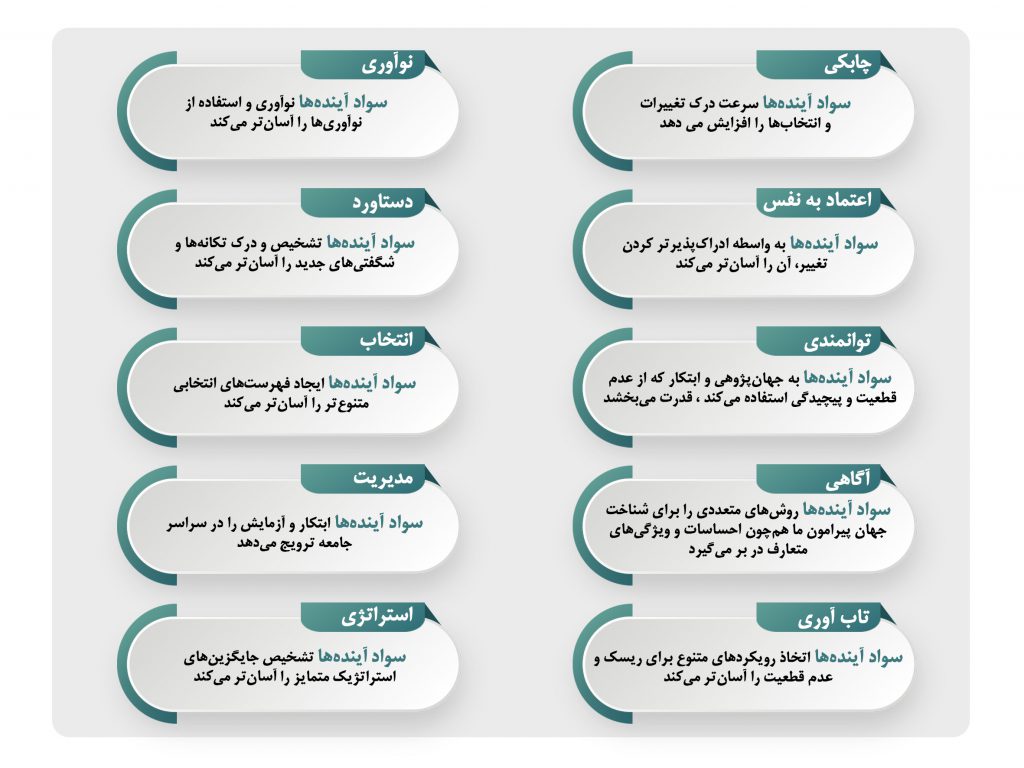 اهمیت سواد آیندهها