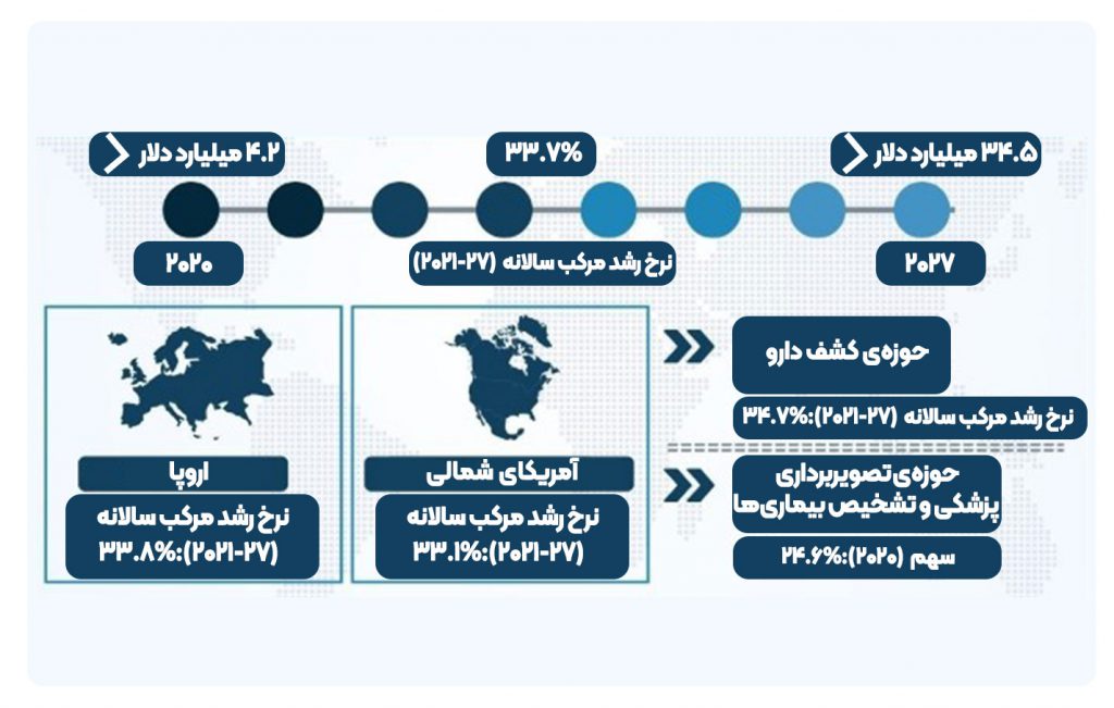 هوش مصنوعی و مراقبتهای پزشکی