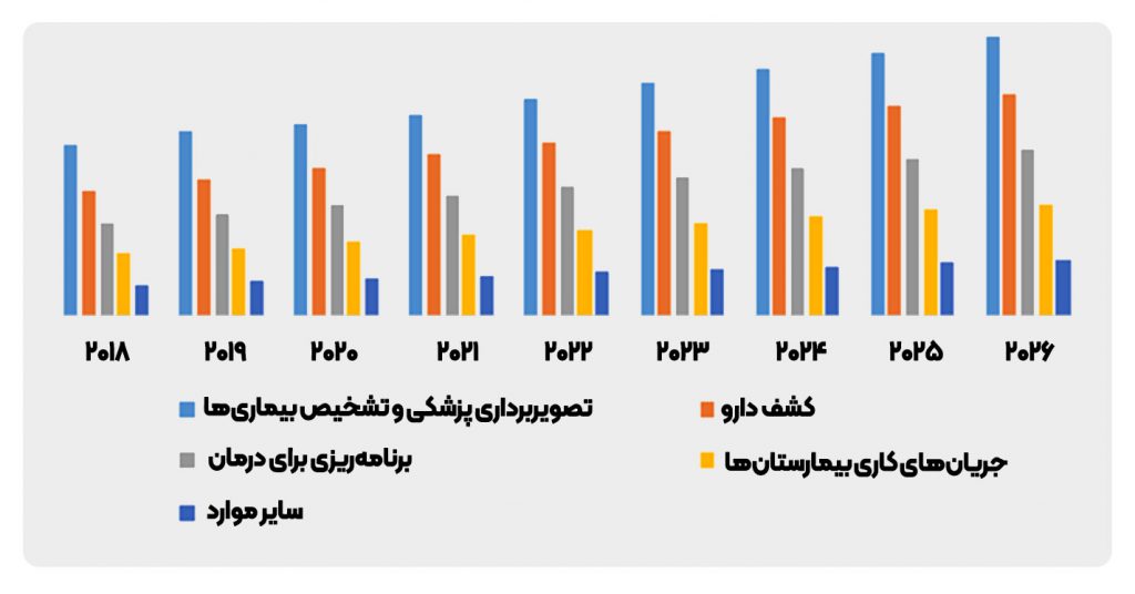 هوش مصنوعی و حوزه مراقبتهای بهداشتی