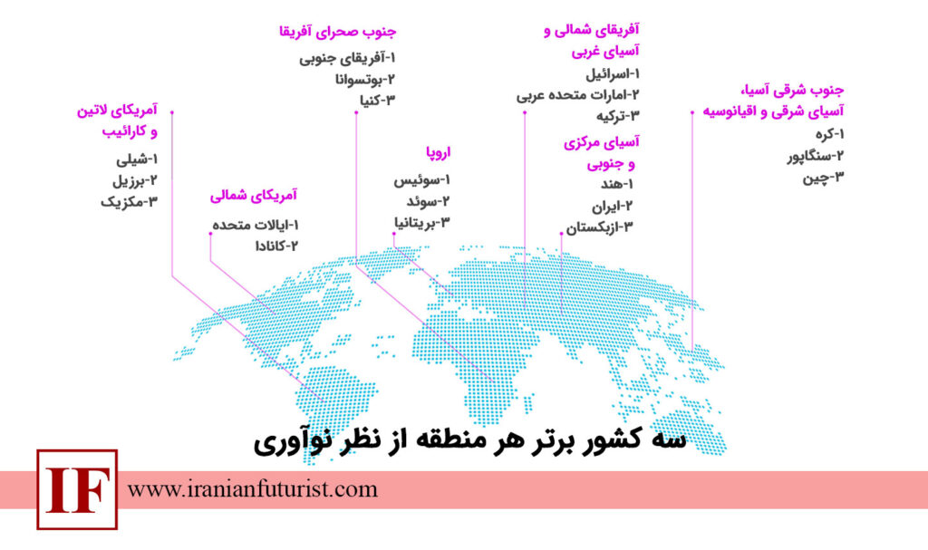 کشورهای برتر از نظر نوآوری