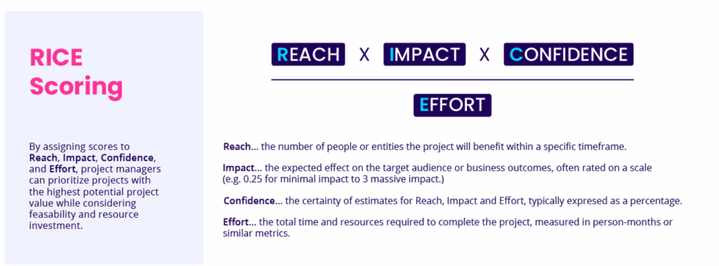 ره‌نگاشت فناوری